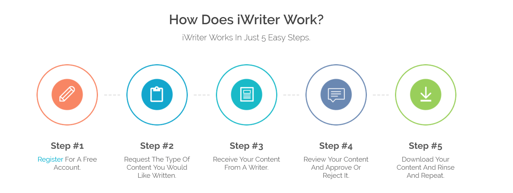 iwriter tutorial