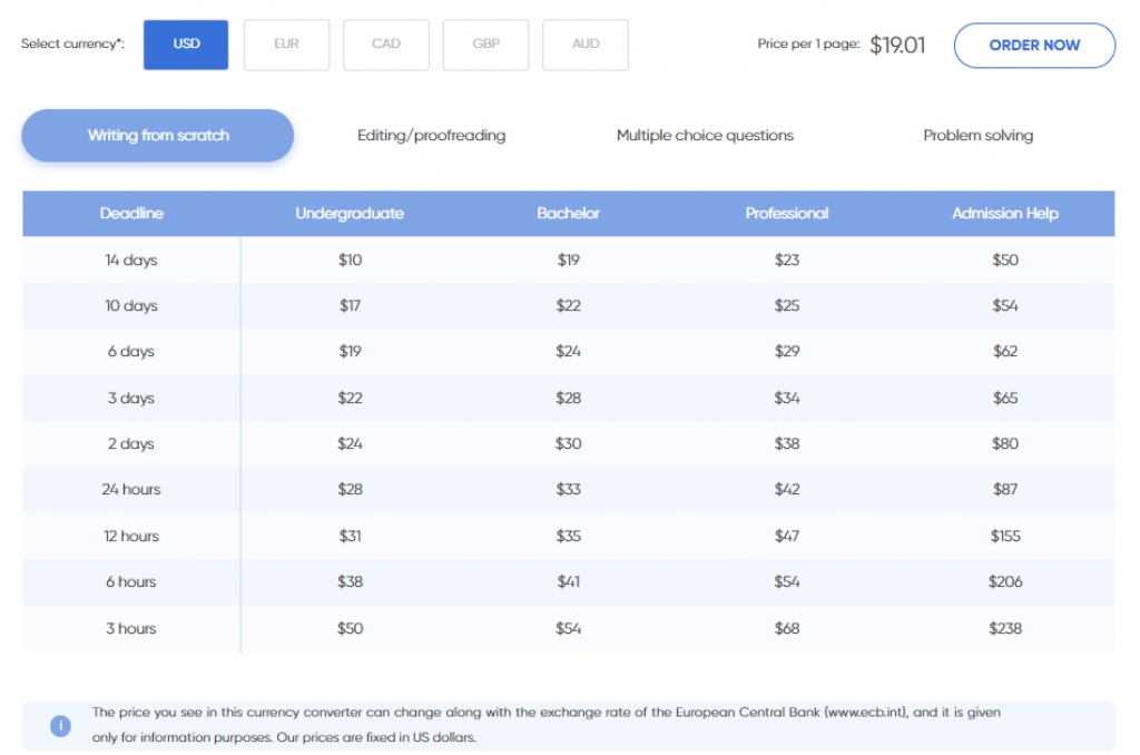 EvolutionWriters Prices